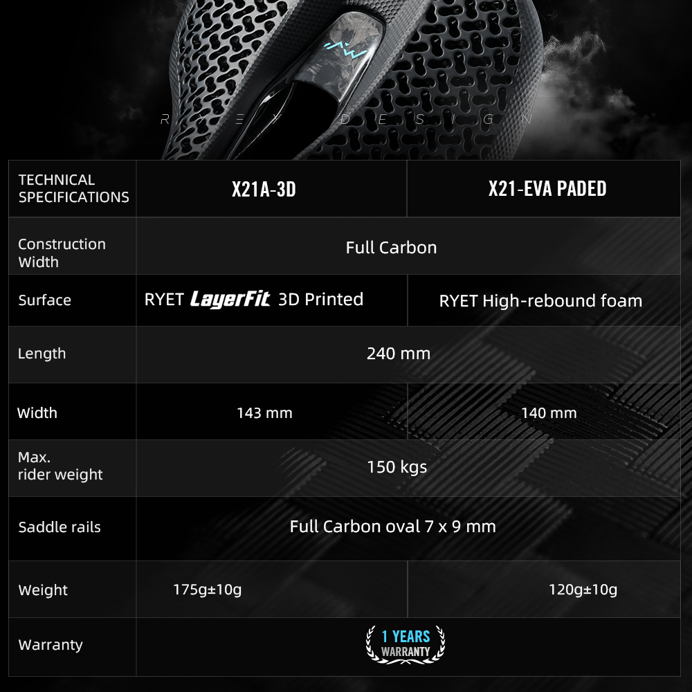 RYET Carbon 3D Printed Bike Sa – Carbon Fiber Saddle Bewertung und Preis